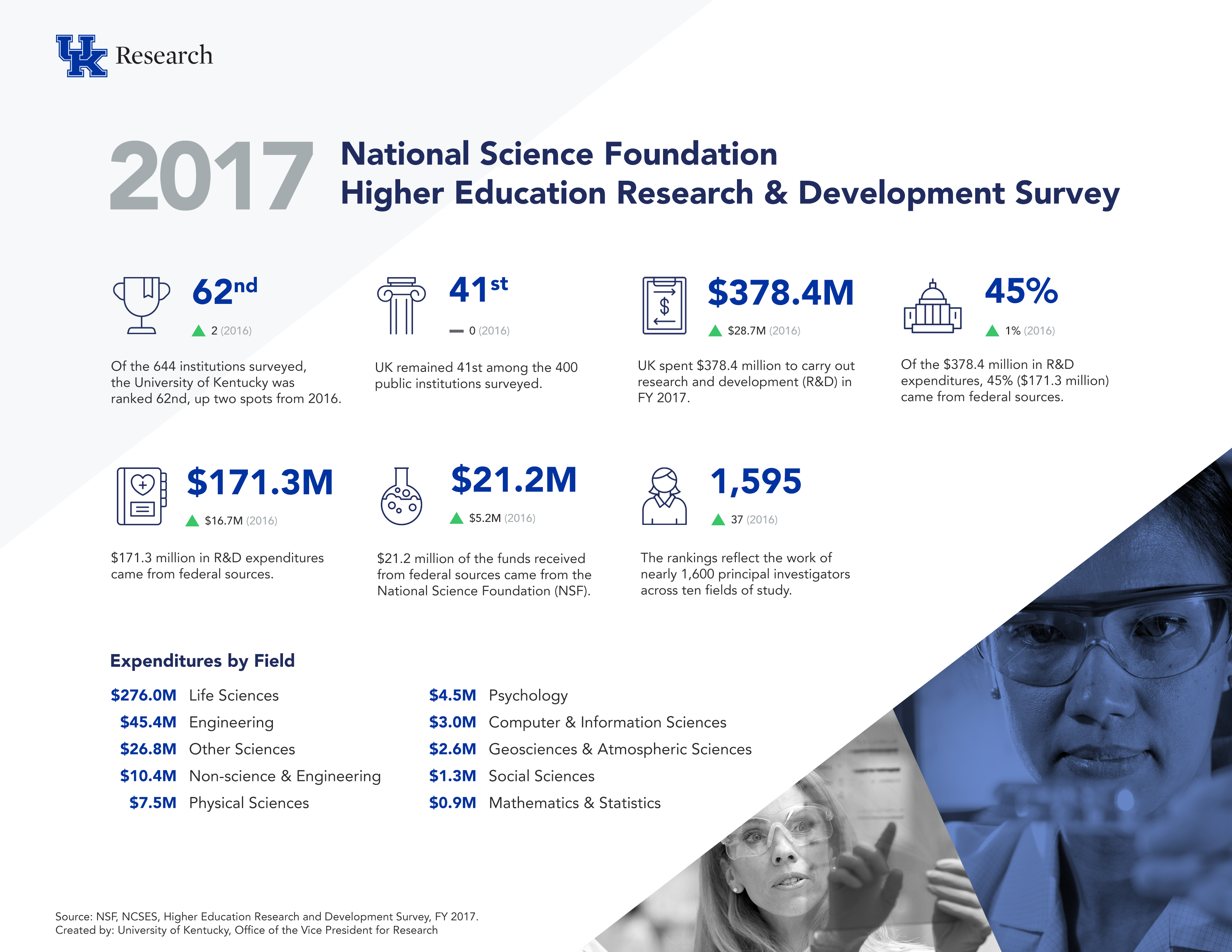 2017_nsf_herd_survey_infographic.png