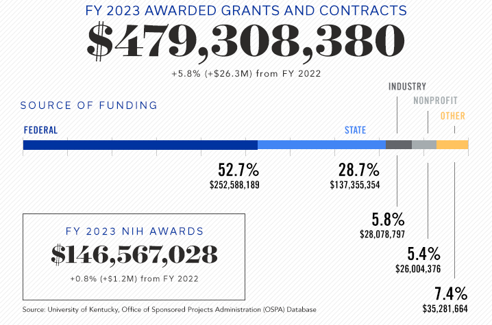 FY23_research_numbers_0.png