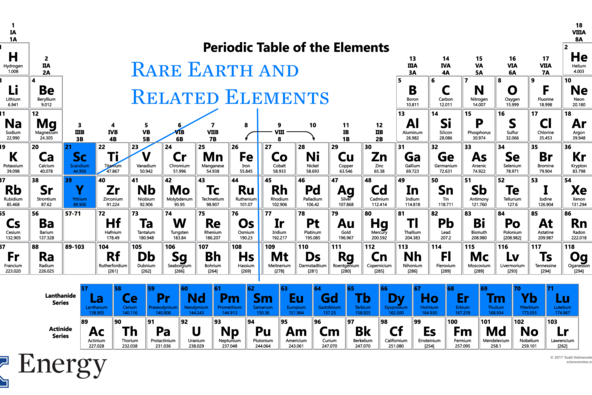 PeriodicTableRareEarths.png