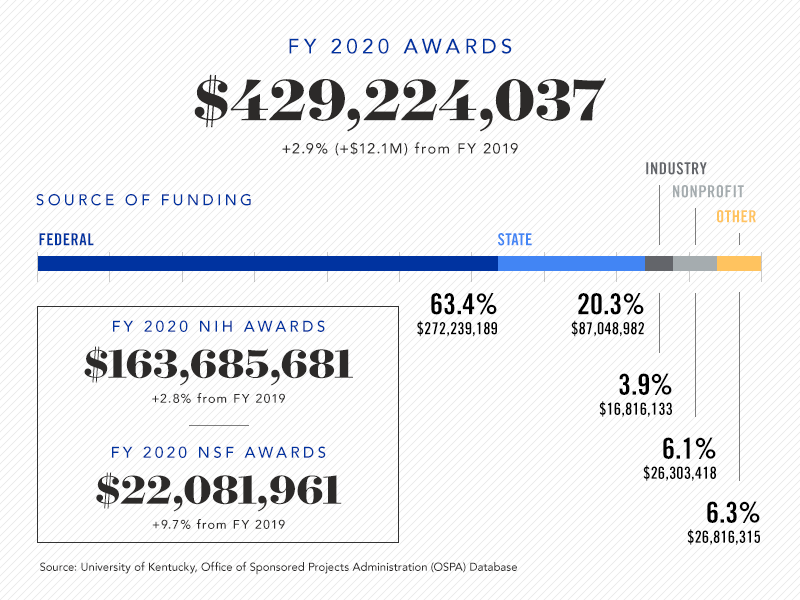 fy2020_blog_graphic-2.png