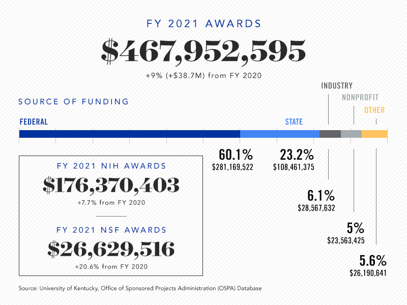 fy2021_blog_graphic%20%281%29.png