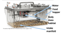 Sable Promethion System for Indirect Calorimetry