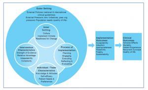 Project MISSION Guiding Framework, adapted from CFIR