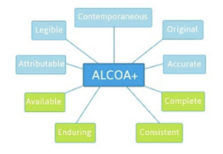 ALCOA+