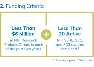 Funding Criteria