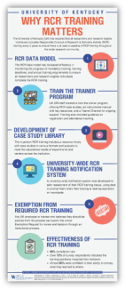 Why RCR Training Matters