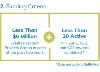 funding_criteria